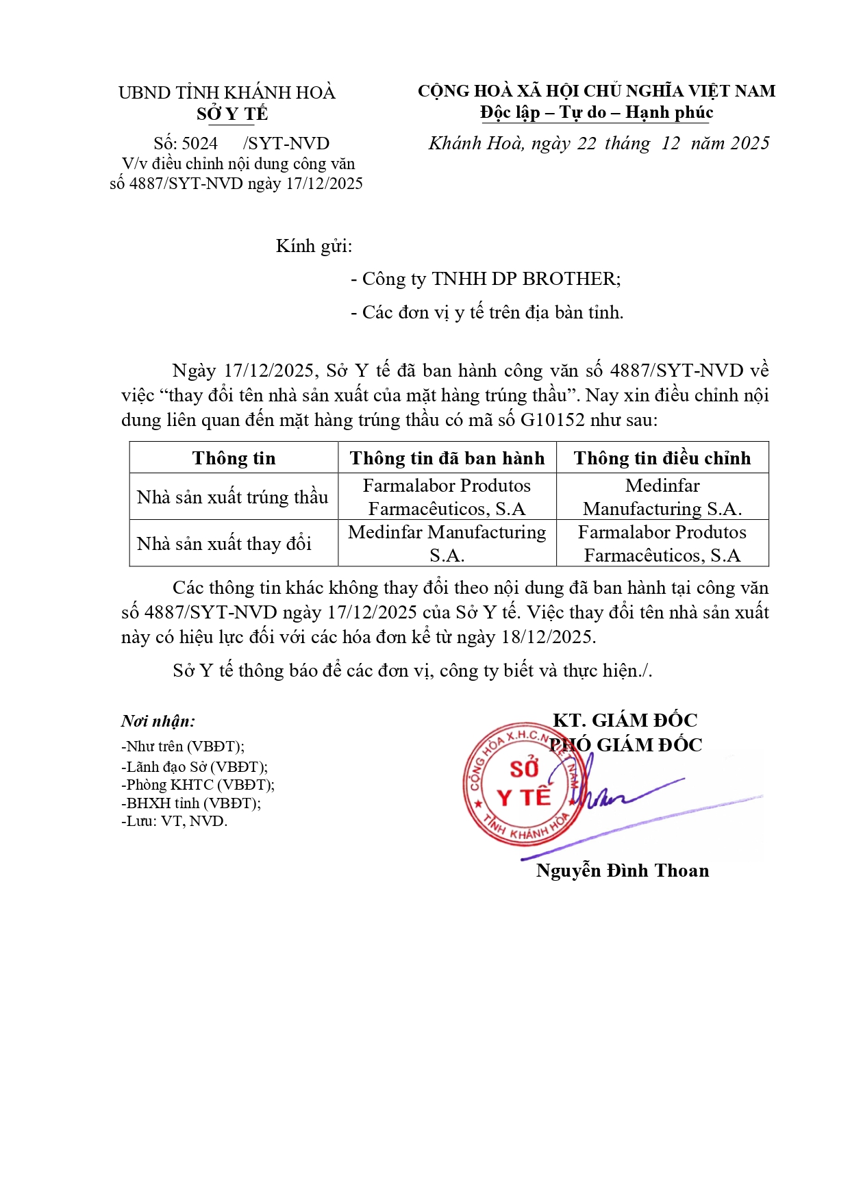 V/v điều chỉnh nội dung công văn số 4887/SYT-NVD ngày 17/12/2025